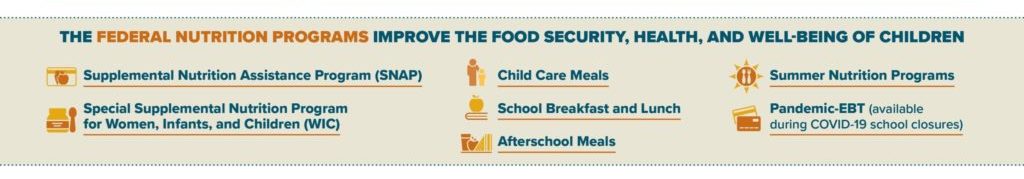 Federal-Nutrition-Childhood-Food-Insecurity-Infographic-from-FRAC-1024x791