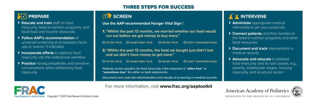 Three-Steps-Childhood-Food-Insecurity-Infographic-from-FRAC-1024x791