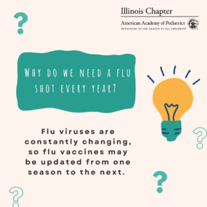 Why we need flu shot