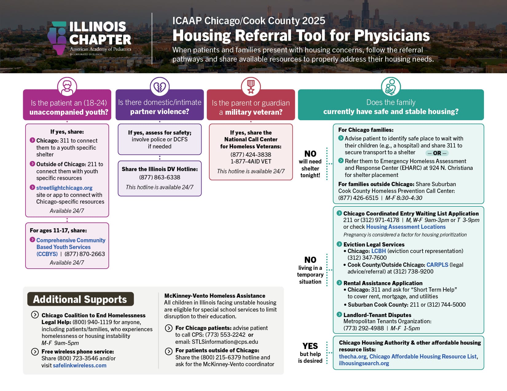 Housing Referral Tool Housing Referral Tool