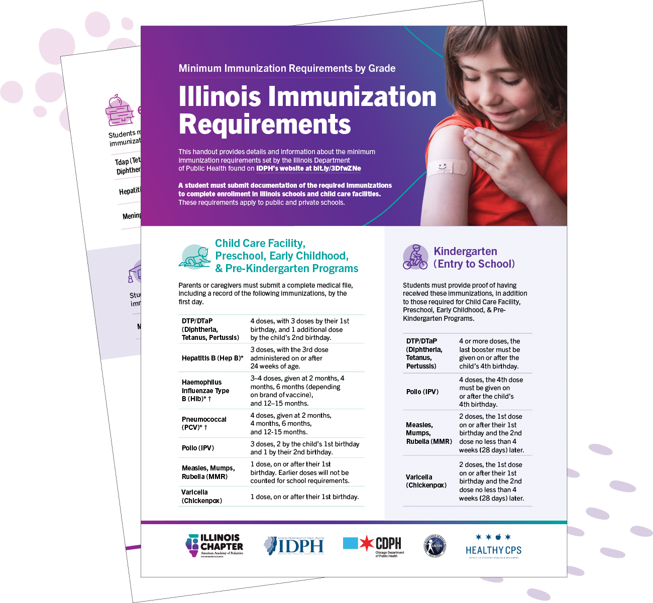 Minimum Immunization Requirements Chart